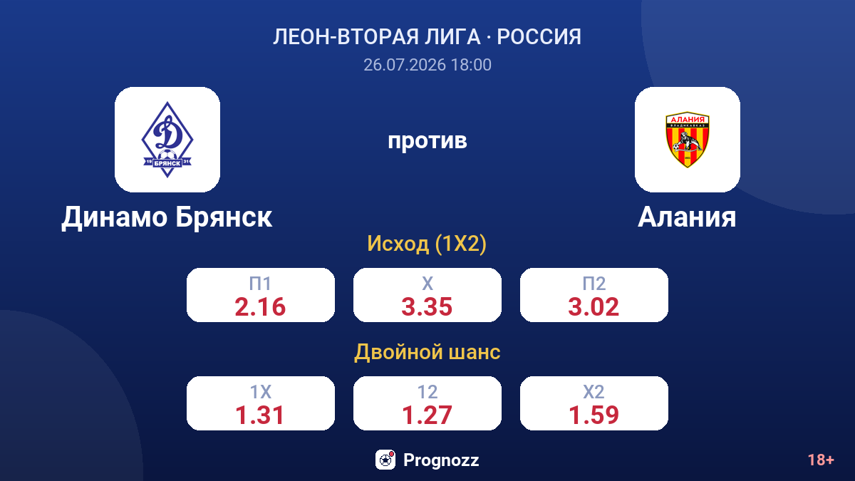 Динамо Брянск против Алания — коэффициенты