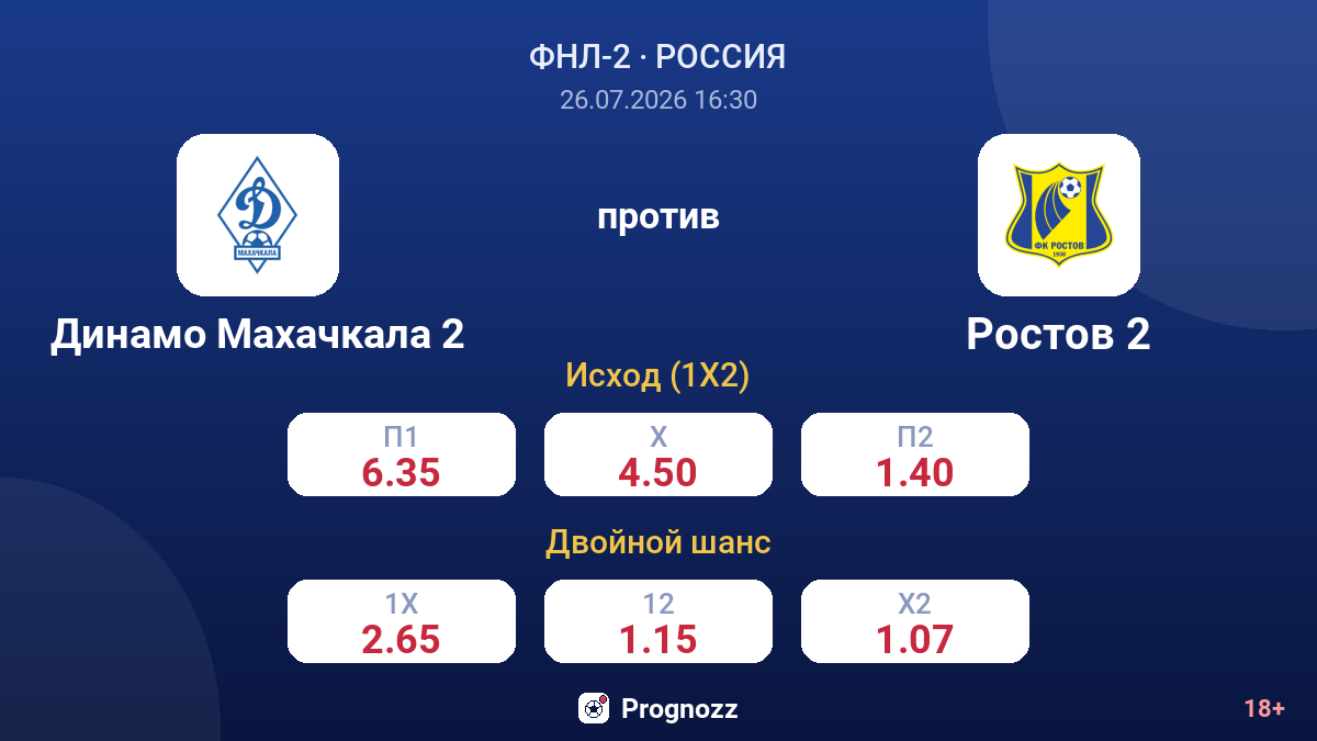 Динамо Махачкала 2 против Ростов 2 — коэффициенты