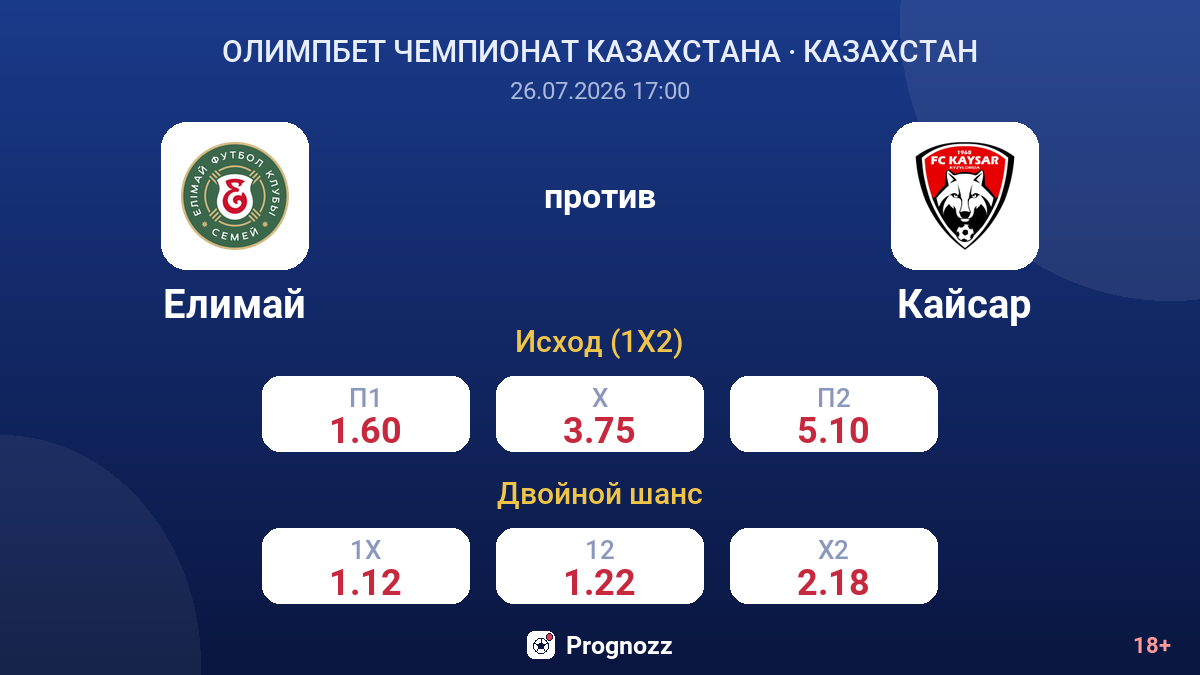 Елимай против Кайсар — коэффициенты