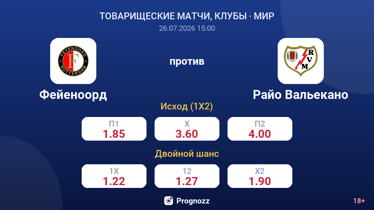 Фейеноорд против Райо Вальекано — коэффициенты