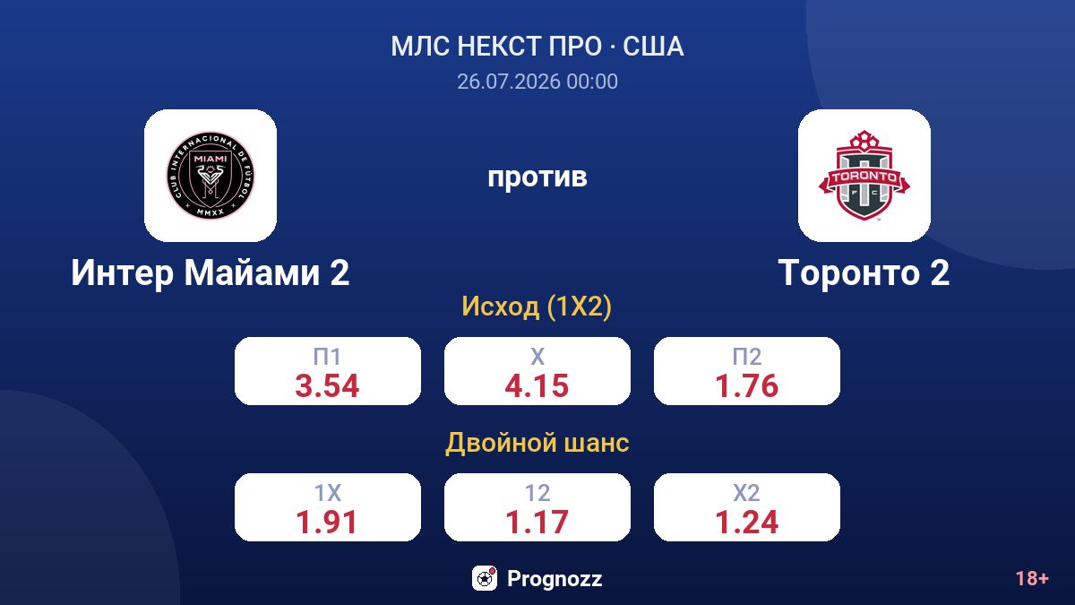 Интер Майами 2 против Торонто 2 — коэффициенты