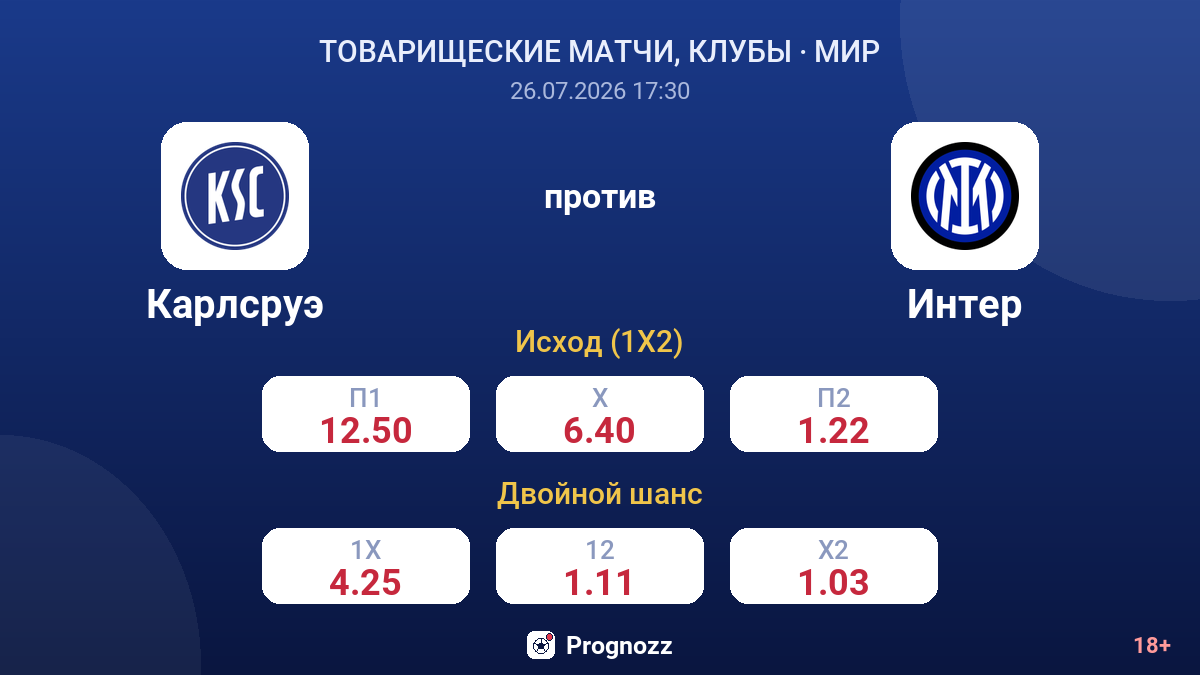 Карлсруэ против Интер — коэффициенты