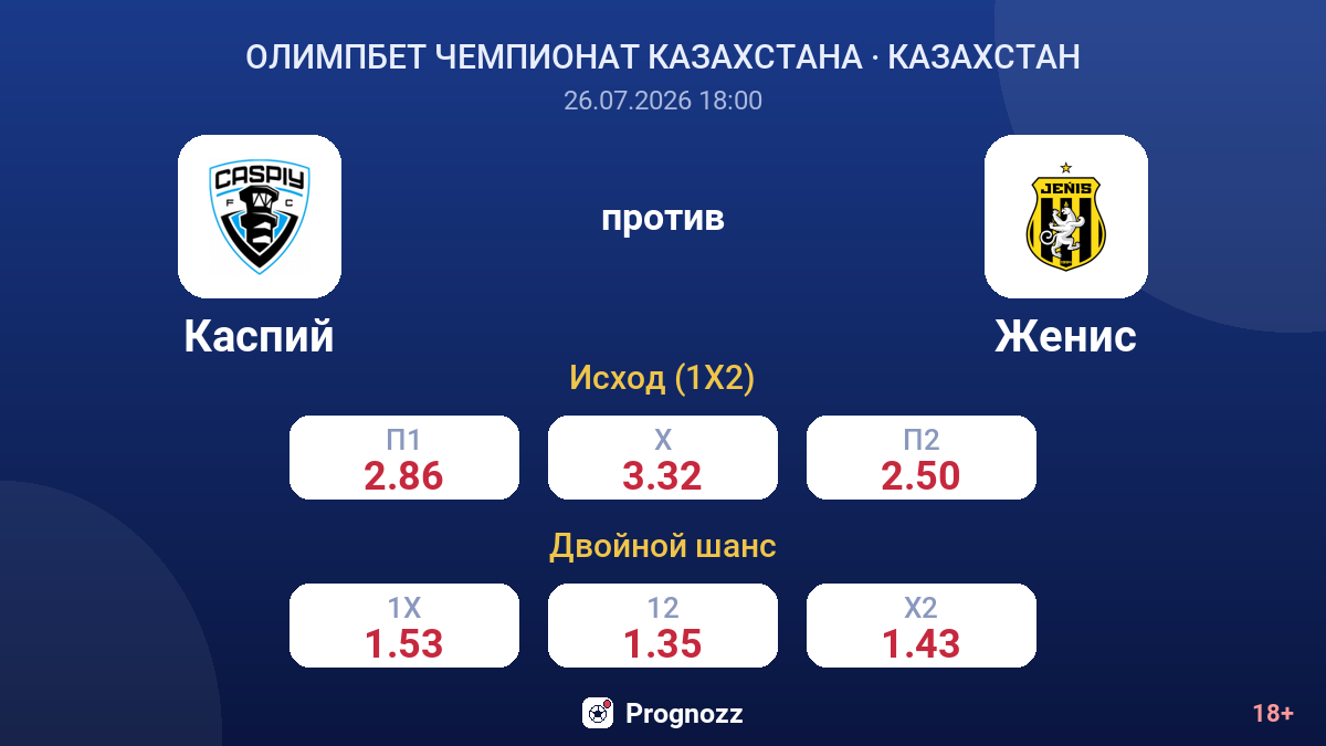 Каспий против Женис — коэффициенты