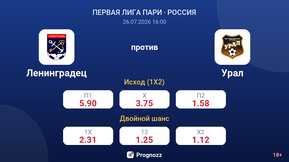 Ленинградец против Урал — коэффициенты