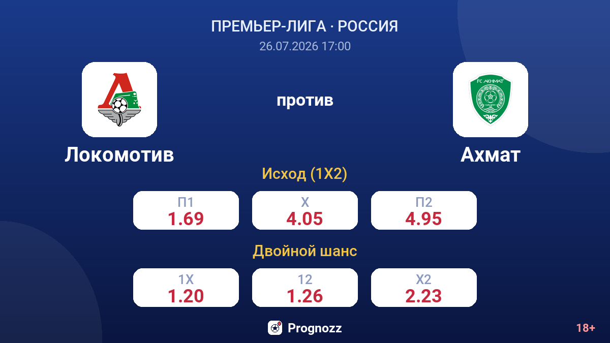 Локомотив против Ахмат — коэффициенты