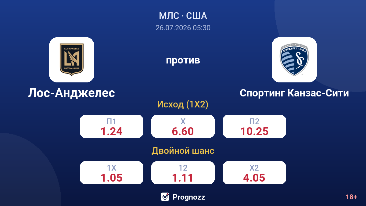 Лос-Анджелес против Спортинг Канзас-Сити — коэффициенты