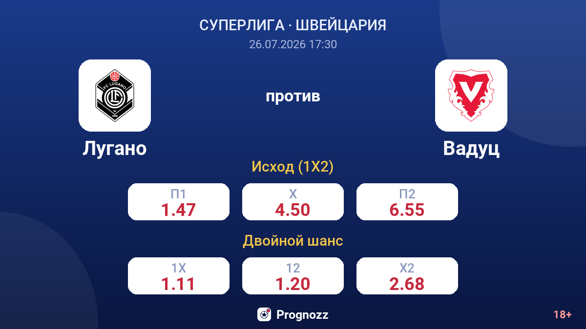 Лугано против Вадуц — коэффициенты