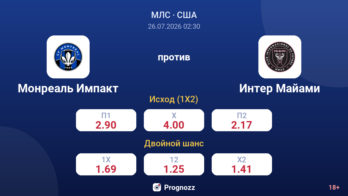 Монреаль Импакт против Интер Майами — коэффициенты