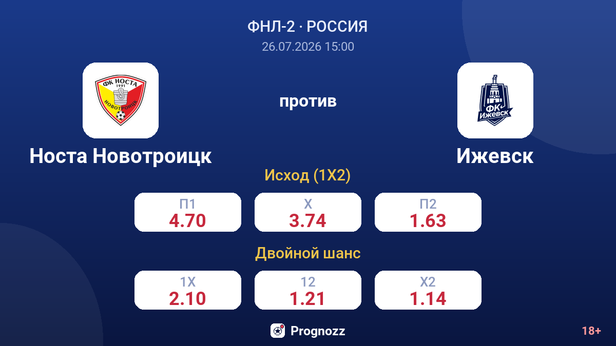 Носта Новотроицк против Ижевск — коэффициенты