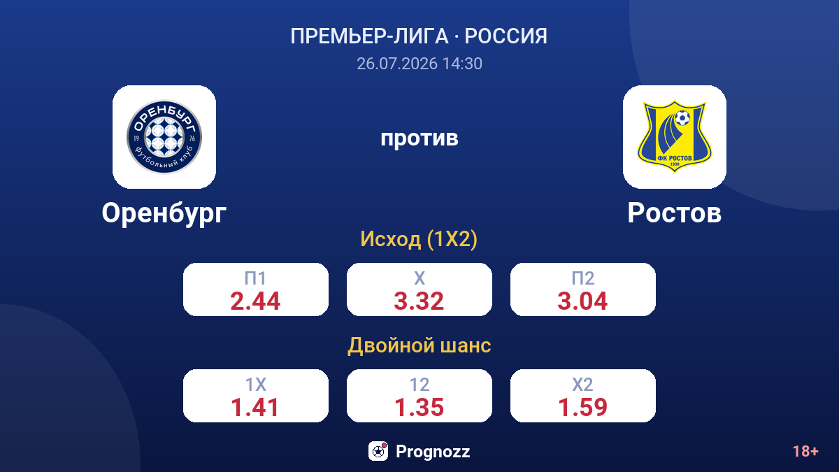 Оренбург против Ростов — коэффициенты