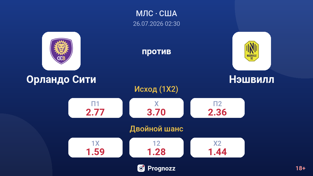 Орландо Сити против Нэшвилл — коэффициенты