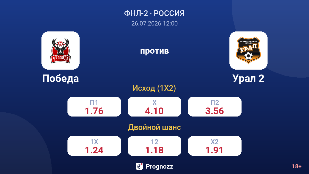 Победа против Урал 2 — коэффициенты
