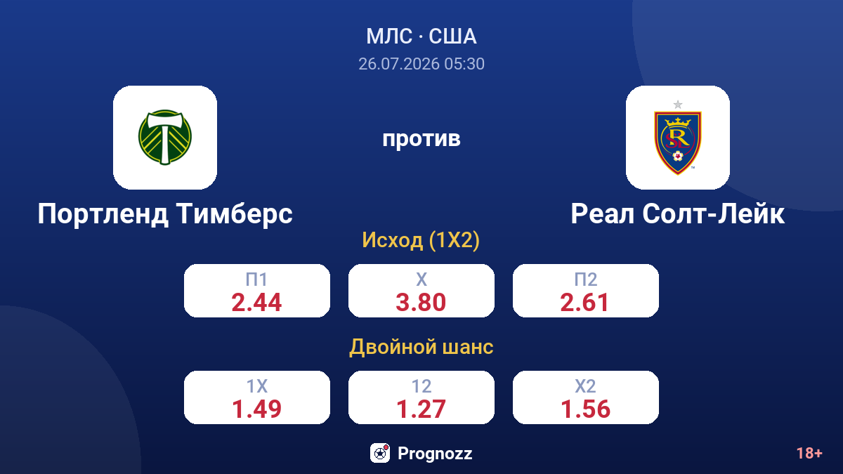 Портленд Тимберс против Реал Солт-Лейк — коэффициенты