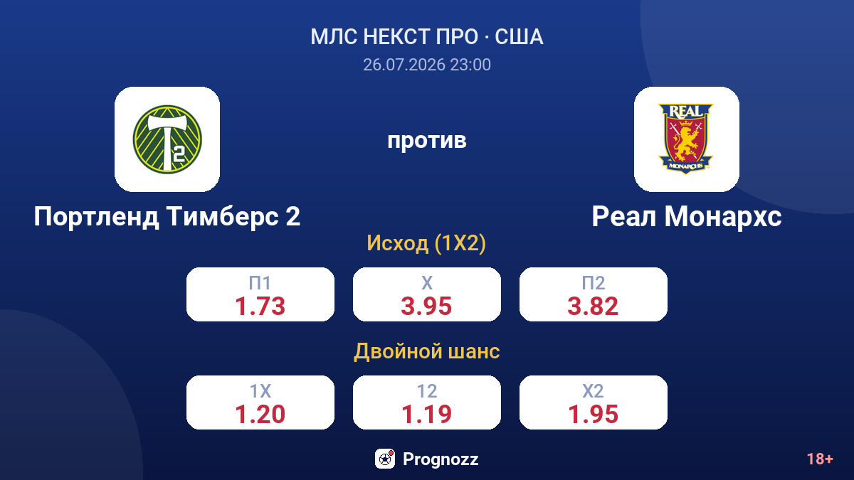 Портленд Тимберс 2 против Реал Монархс — коэффициенты