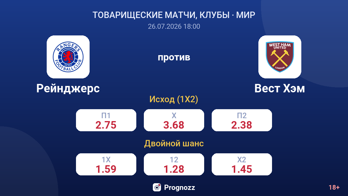 Рейнджерс против Вест Хэм — коэффициенты