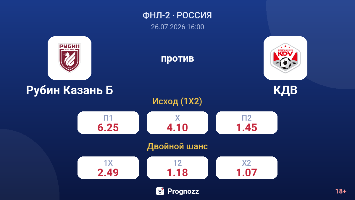 Рубин Казань Б против КДВ — коэффициенты