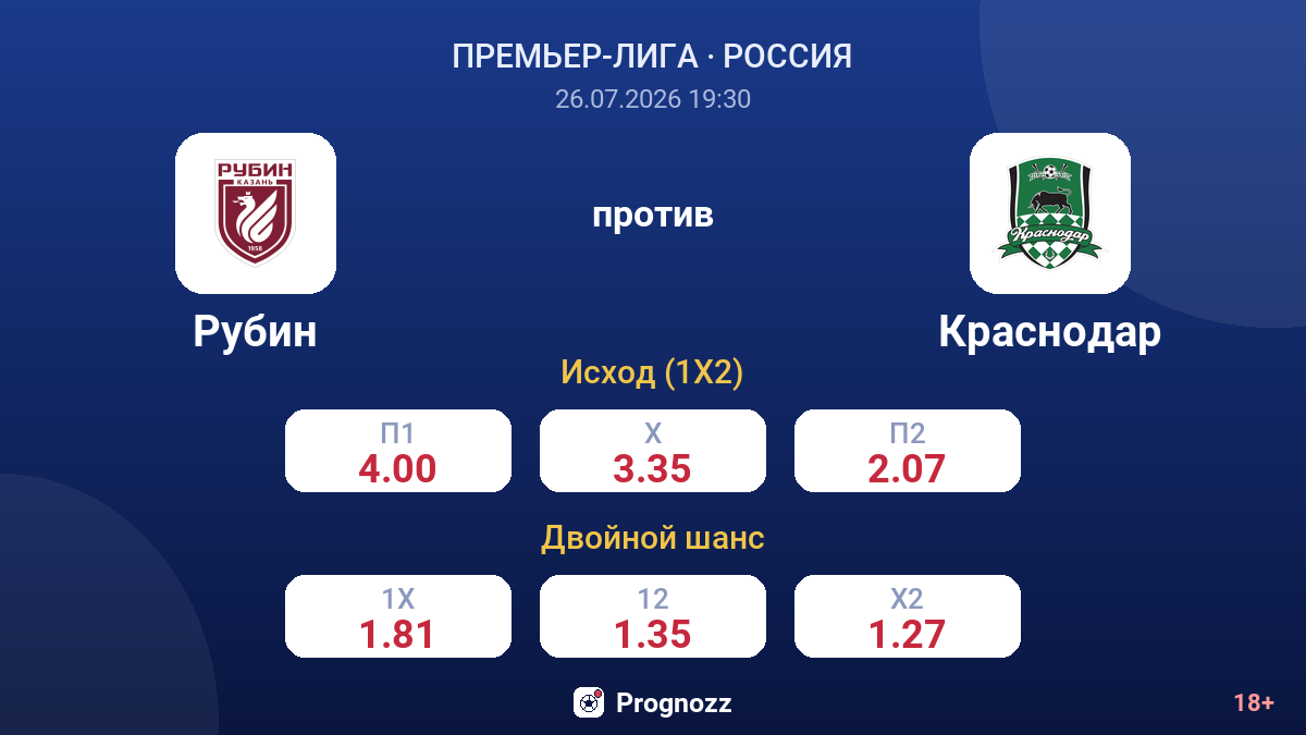 Рубин против Краснодар — коэффициенты