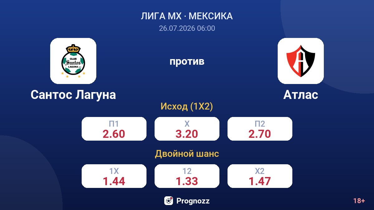 Сантос Лагуна против Атлас — коэффициенты