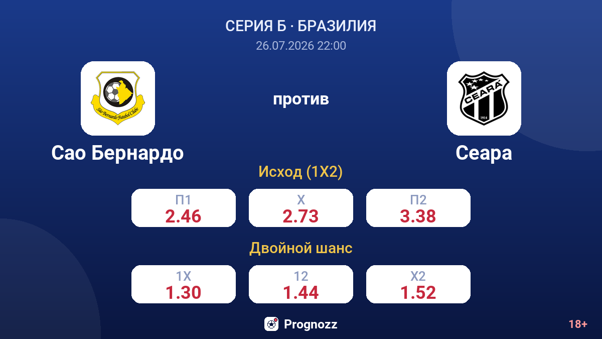Сао Бернардо против Сеара — коэффициенты