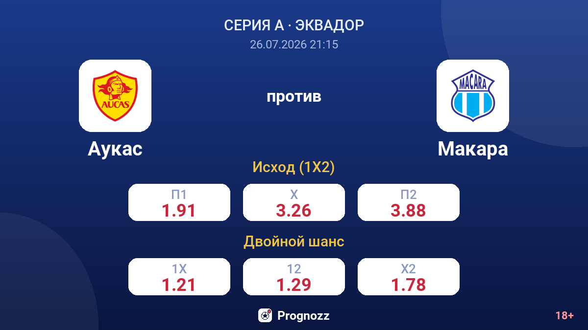 Аукас против Макара — коэффициенты