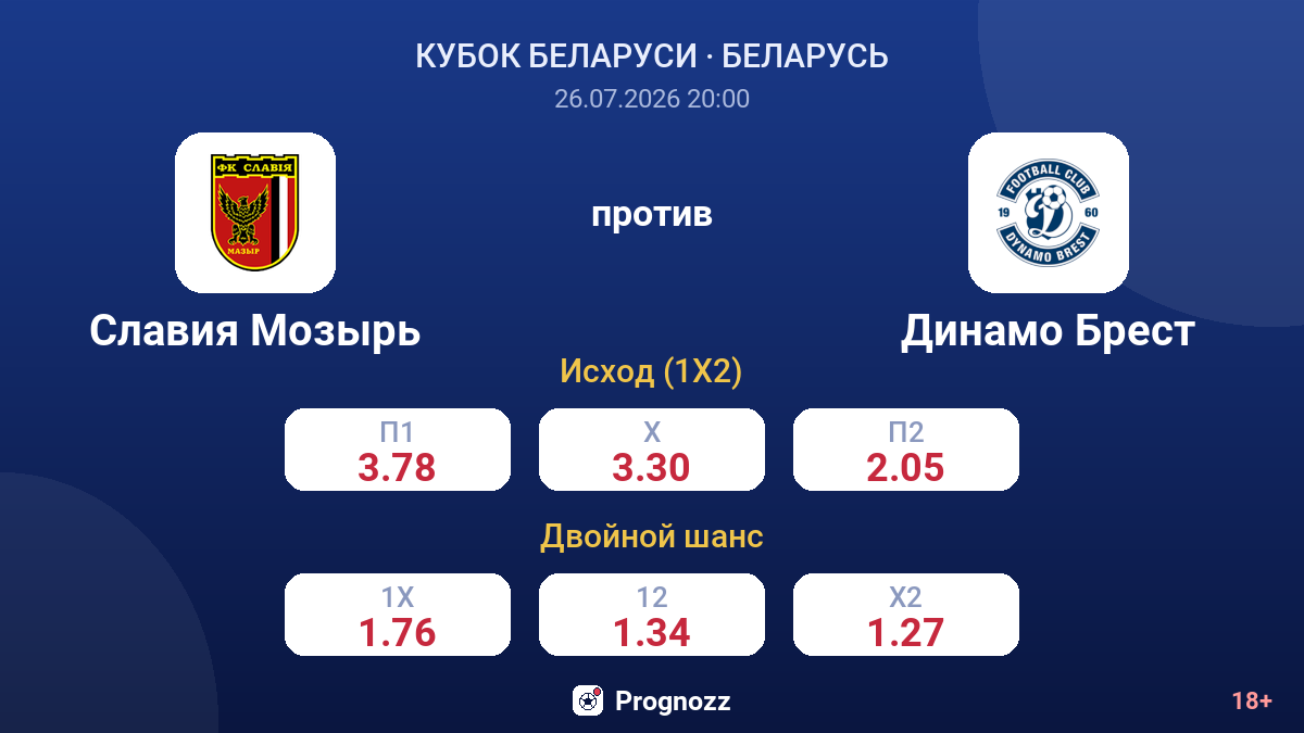 Славия Мозырь против Динамо Брест — коэффициенты
