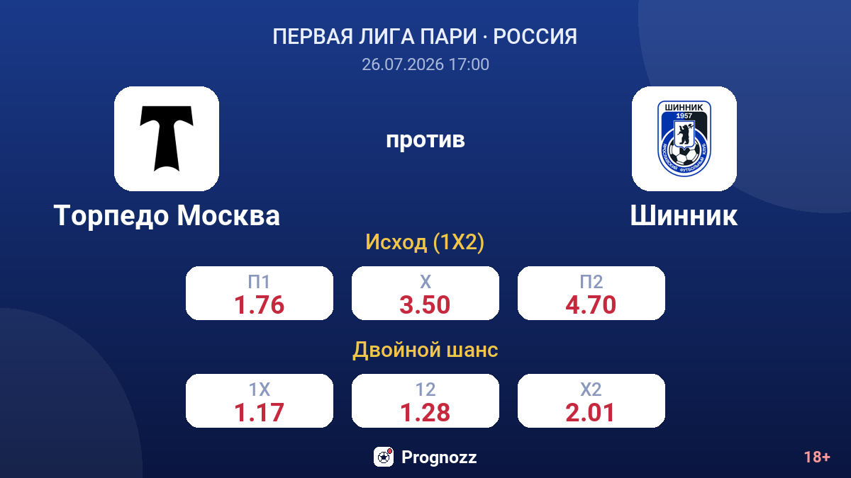 Торпедо Москва против Шинник — коэффициенты