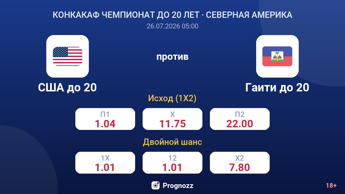 США до 20 против Гаити до 20 — коэффициенты