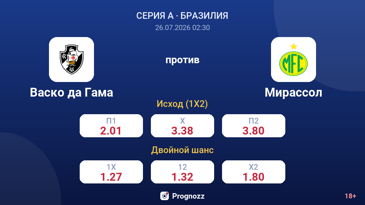 Васко да Гама против Мирассол — коэффициенты