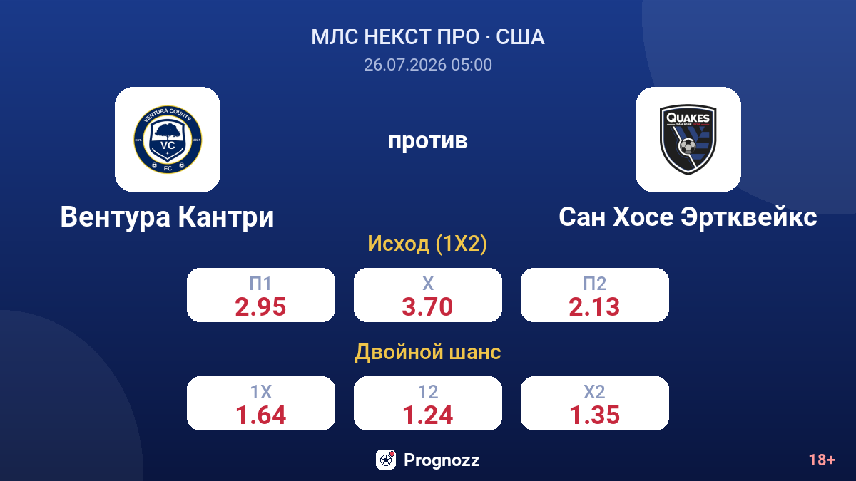Вентура Кантри против Сан Хосе Эртквейкс — коэффициенты
