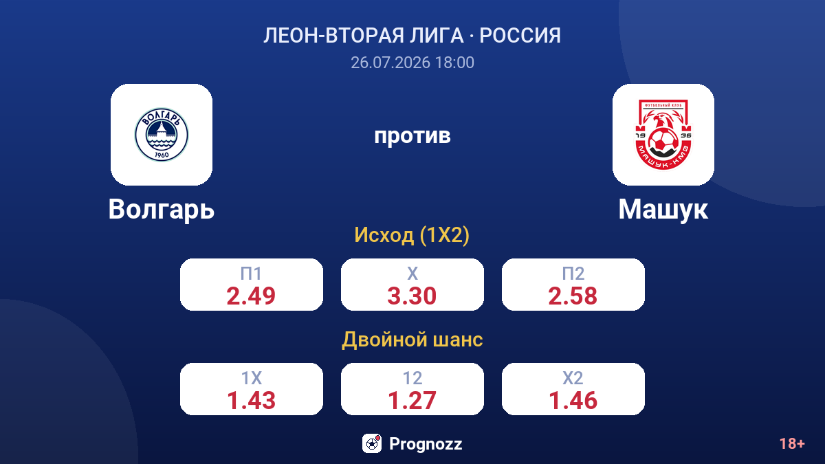 Волгарь против Машук — коэффициенты