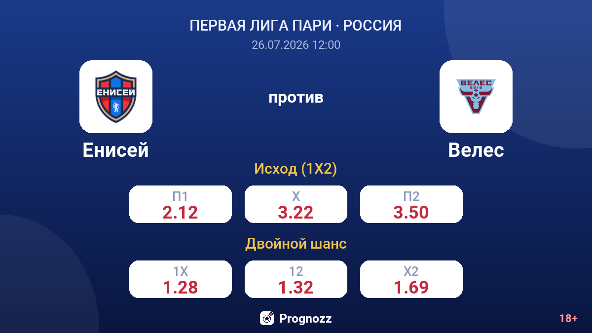 Енисей против Велес — коэффициенты