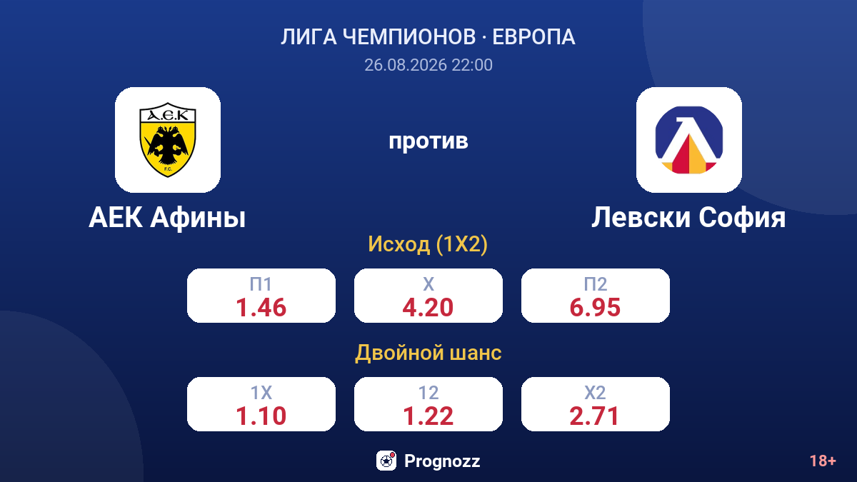 АЕК Афины — Левски София — коэффициенты