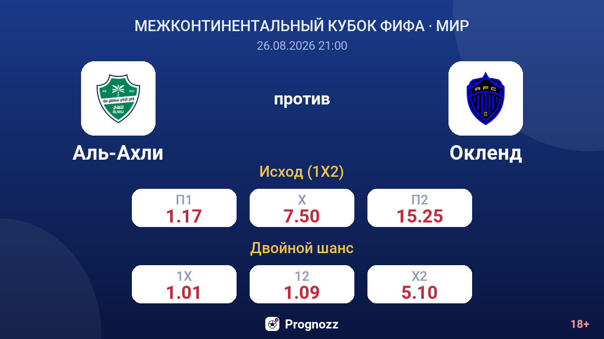Аль-Ахли — Окленд — коэффициенты