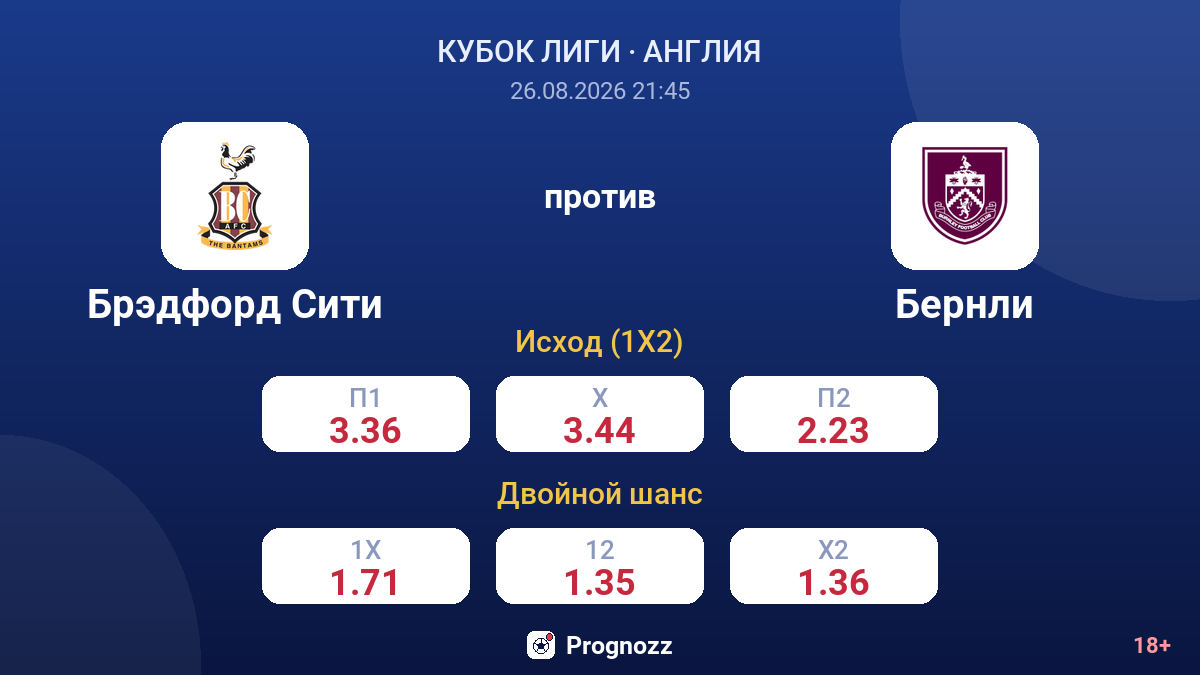 Брэдфорд Сити — Бернли — коэффициенты