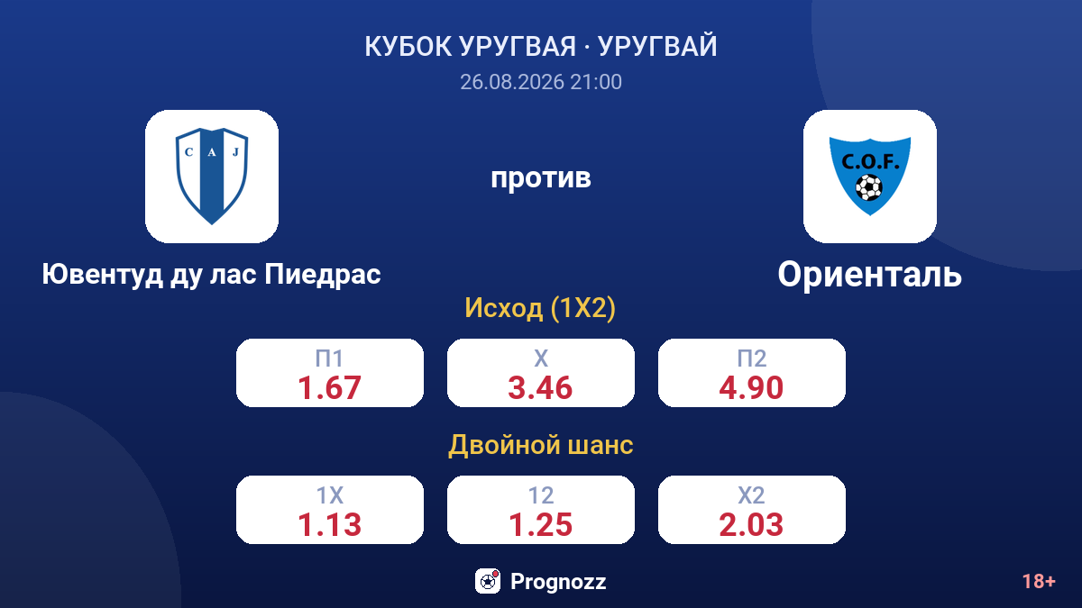 Ювентуд ду лас Пиедрас — Ориенталь — коэффициенты