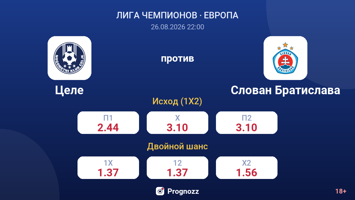 Целе — Слован Братислава — коэффициенты