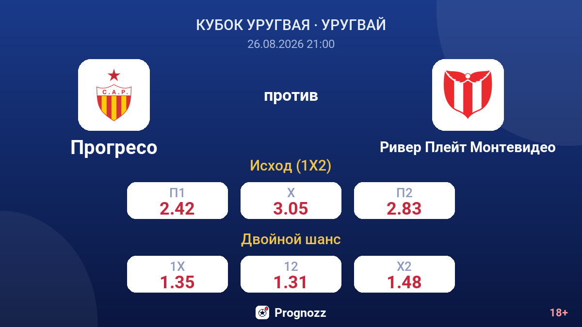Прогресо — Ривер Плейт Монтевидео — коэффициенты