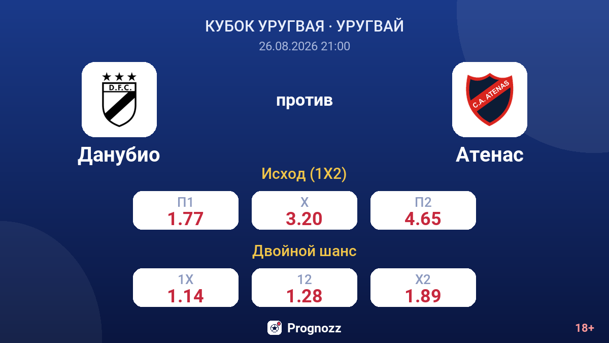 Данубио — Атенас — коэффициенты