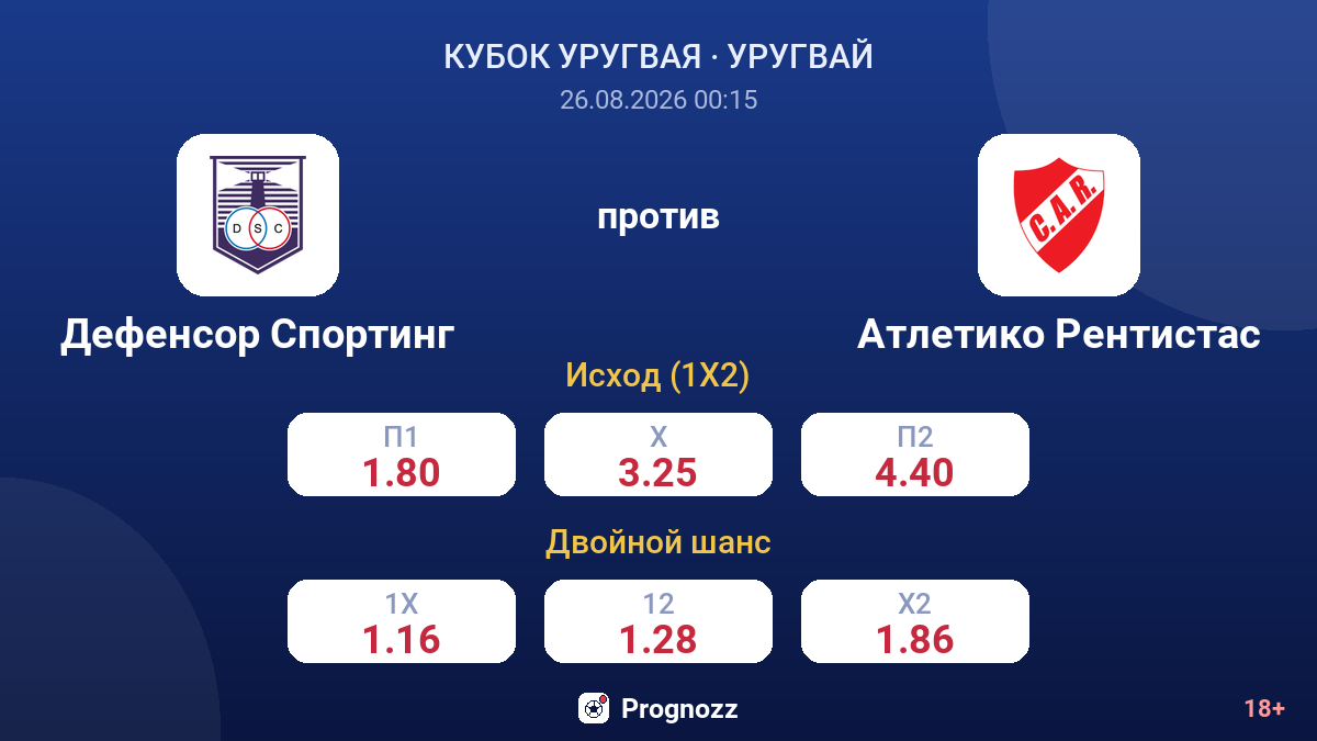 Дефенсор Спортинг — Атлетико Рентистас — коэффициенты