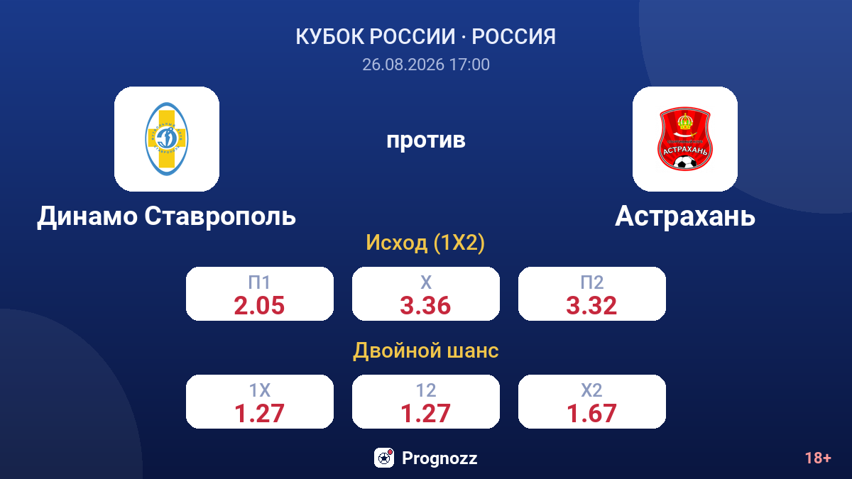 Динамо Ставрополь — Астрахань — коэффициенты