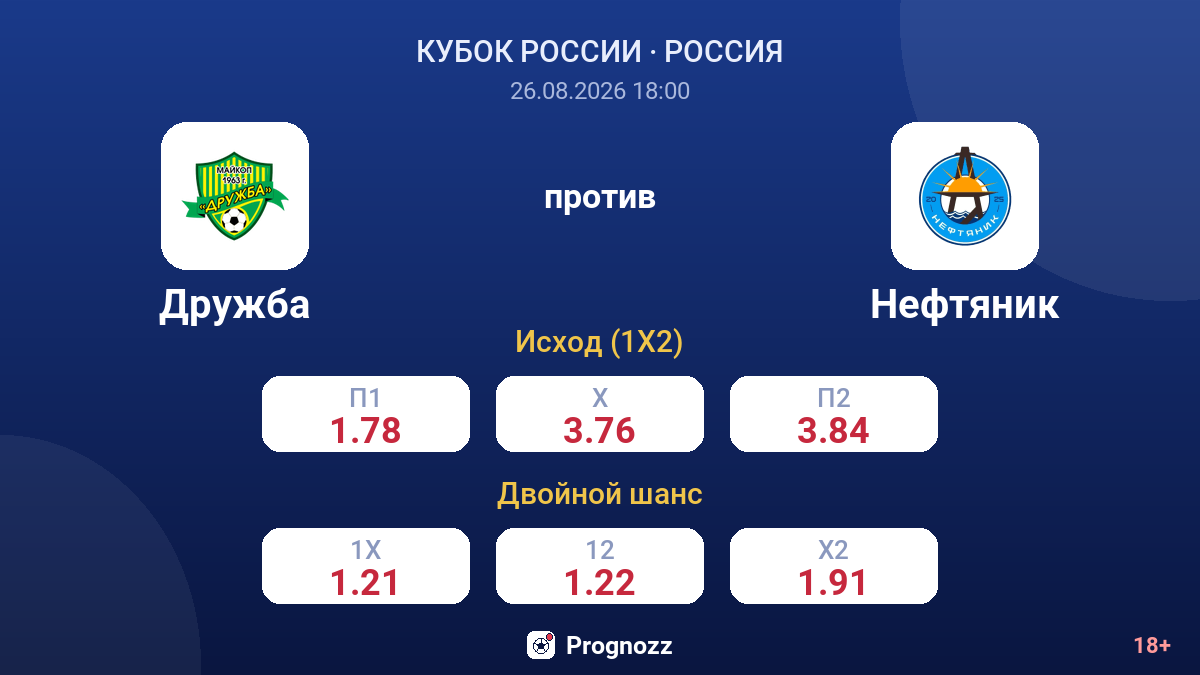 Дружба — Нефтяник — коэффициенты