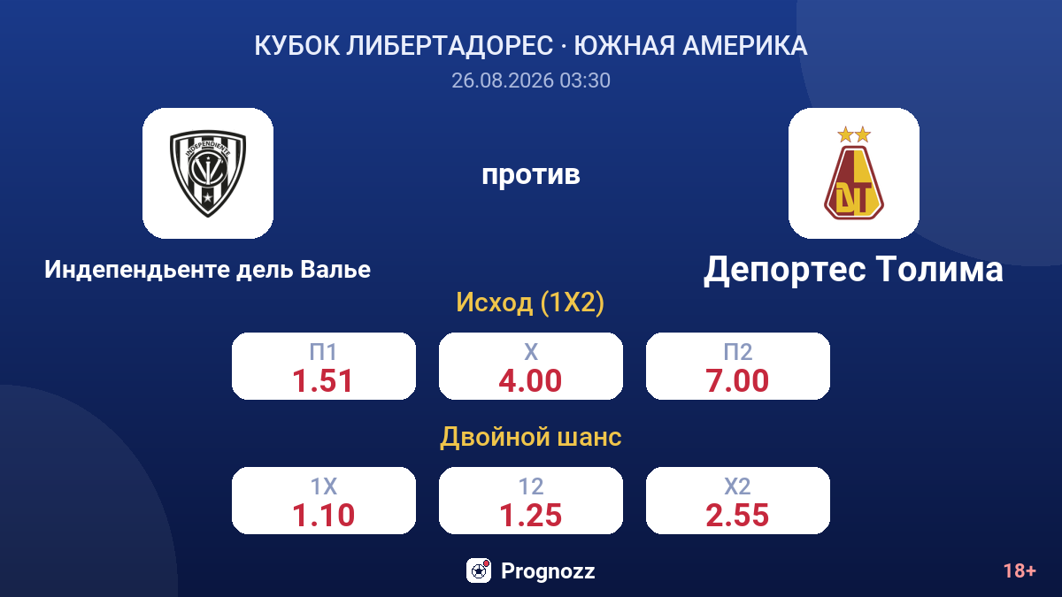 Индепендьенте дель Валье — Депортес Толима — коэффициенты