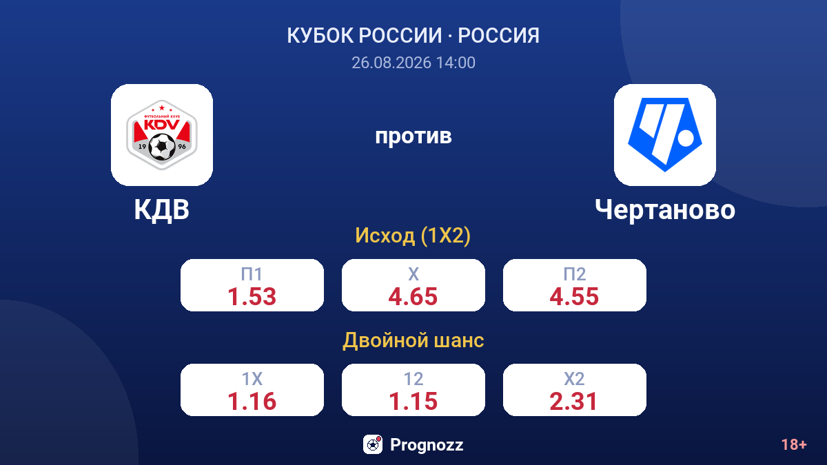 КДВ — Чертаново — коэффициенты