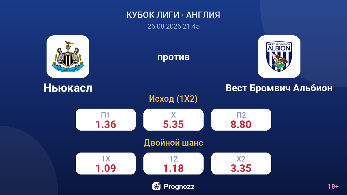 Ньюкасл — Вест Бромвич Альбион — коэффициенты