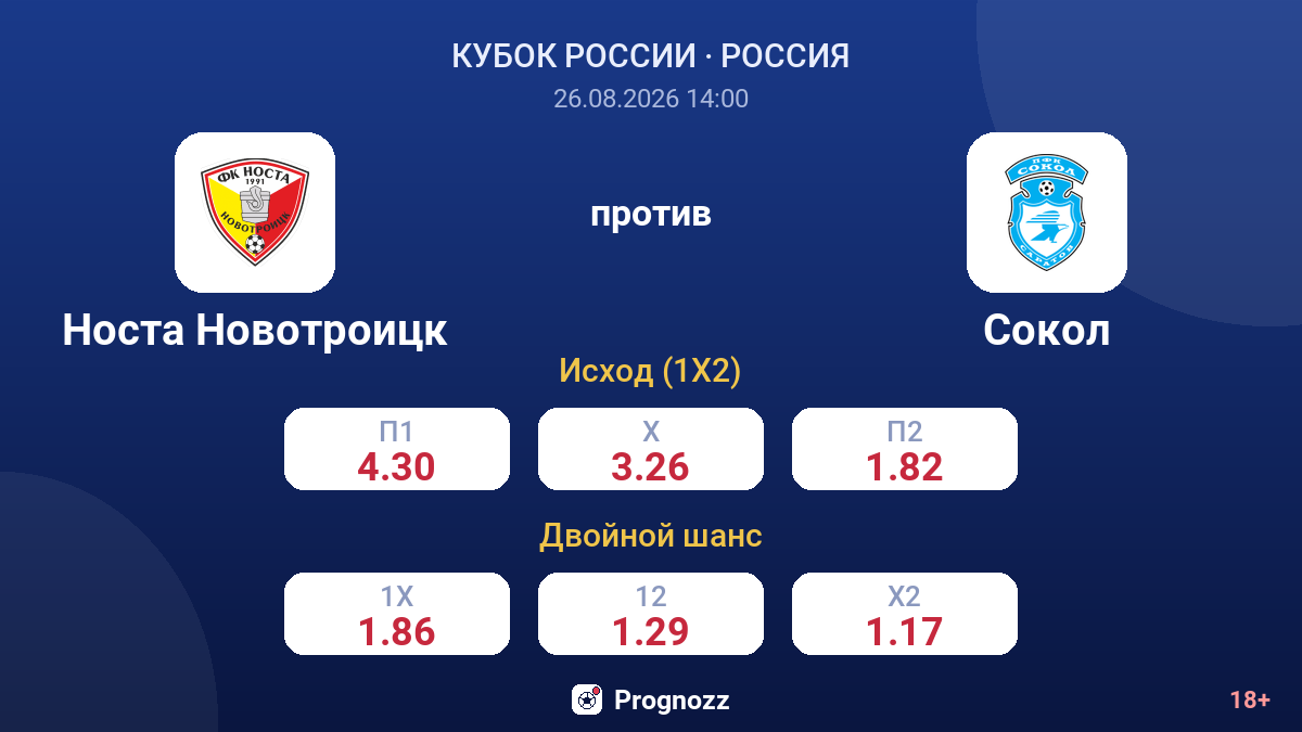 Носта Новотроицк — Сокол — коэффициенты