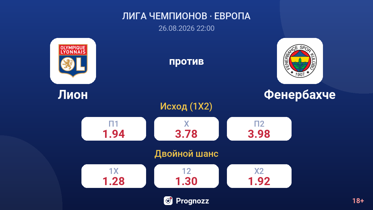 Лион — Фенербахче — коэффициенты