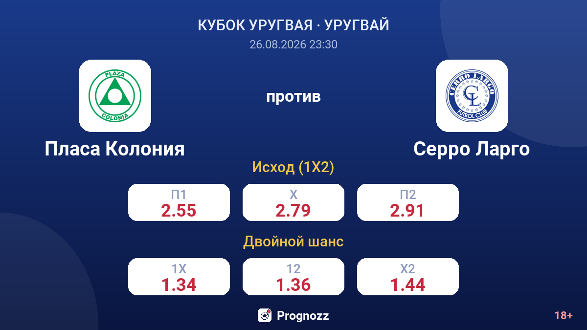 Пласа Колония — Серро Ларго — коэффициенты