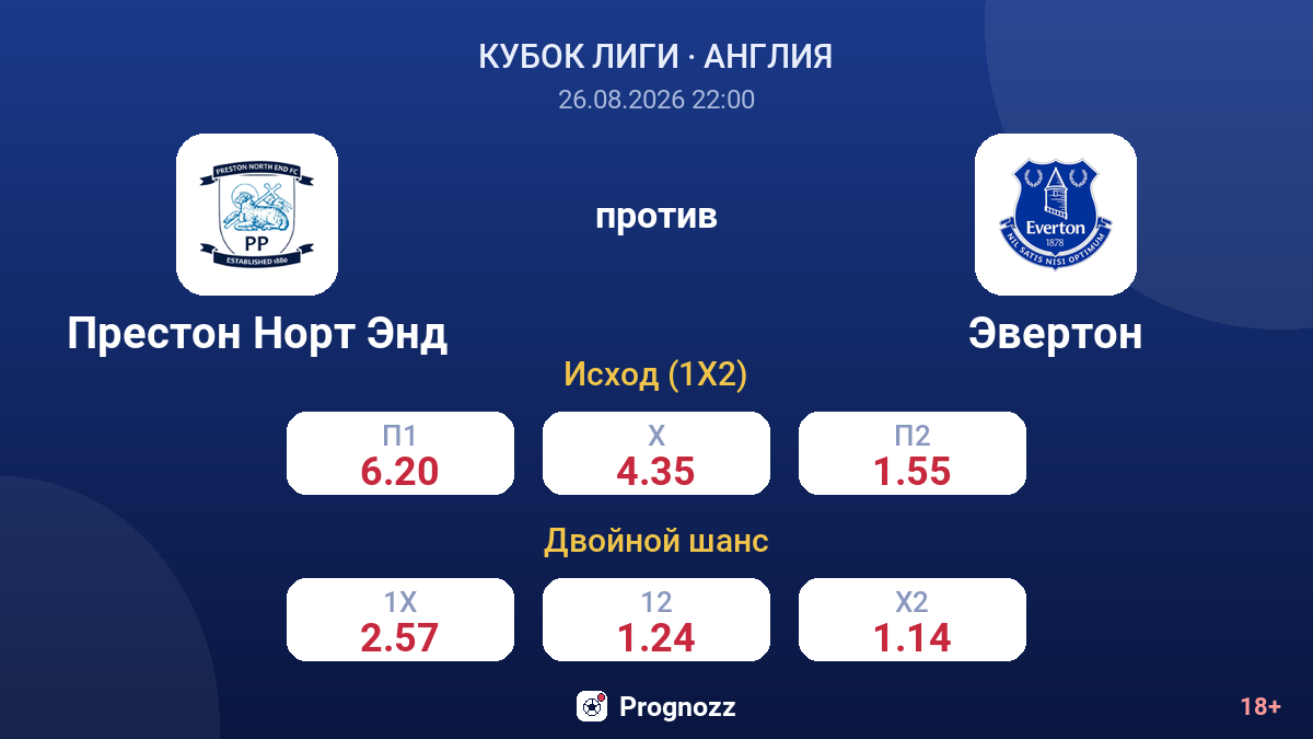 Престон Норт Энд — Эвертон — коэффициенты