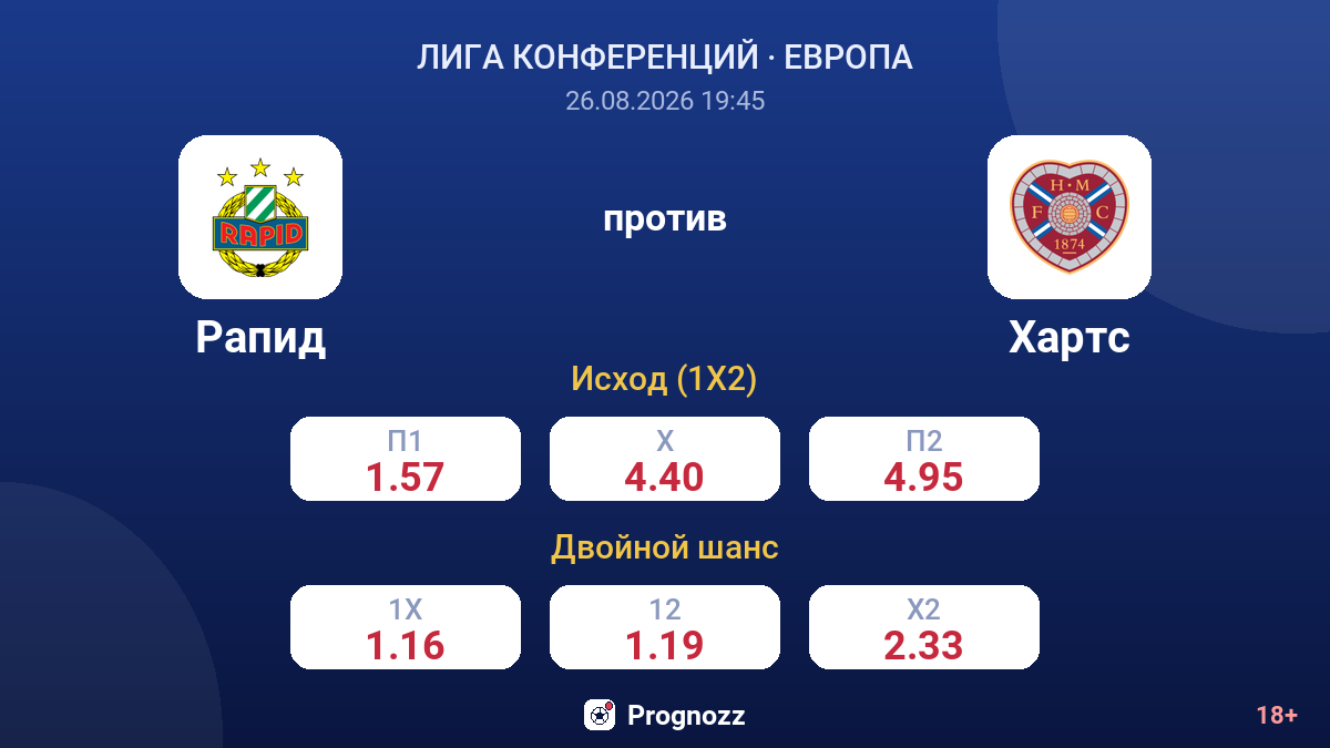 Рапид — Хартс — коэффициенты