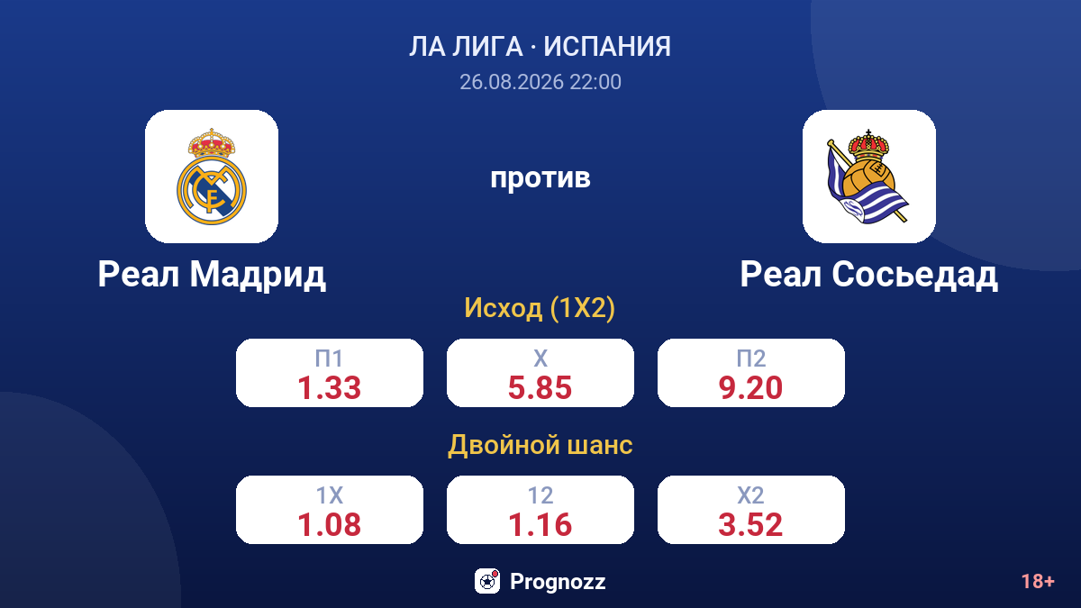 Реал Мадрид — Реал Сосьедад — коэффициенты